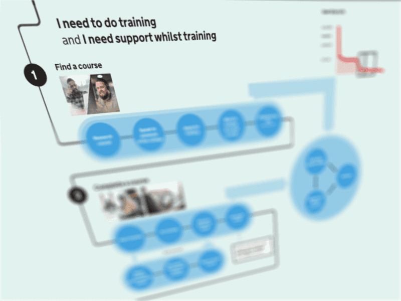 Mapping out a service blueprint